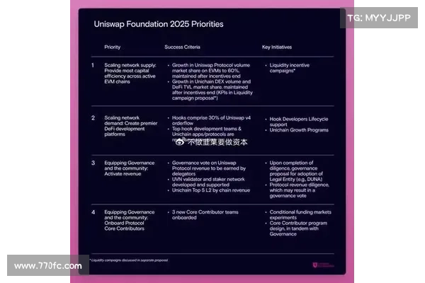 Uniswap推出L2链,UNI终于要走出“治理代币困局”了? Uniswap推出L2链,UNI终于要走出“治理代币困局”了?
