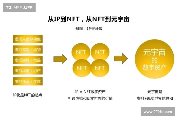 从三大金融协会发文,看NFT如何赋能实体产业? 从三大金融协会发文,看NFT如何赋能实体产业?