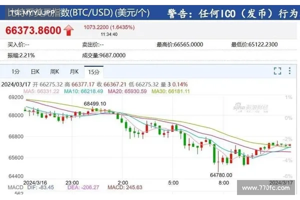 三大凶兆同时出现,比特币大闪崩又逼近? 三大凶兆同时出现,比特币大闪崩又逼近?