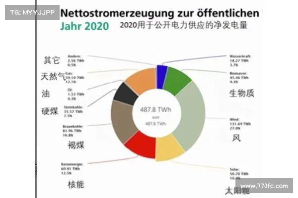 Polygon 希望到 2022 年实现网络碳中和 Polygon 希望到 2022 年实现网络碳中和