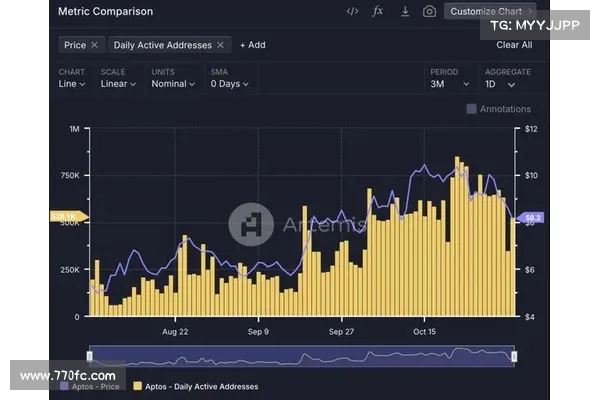 Move系公链 Move系公链