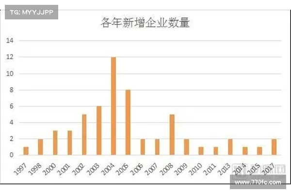 深入解读 Memecoin:戏谑的产物,千亿的市值 深入解读 Memecoin:戏谑的产物,千亿的市值