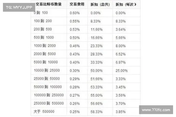 比特币价格从乌克兰危机后反弹了7 比特币价格从乌克兰危机后反弹了7